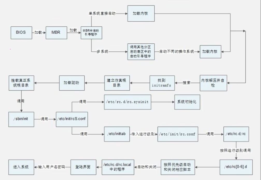 image-20220905171958140