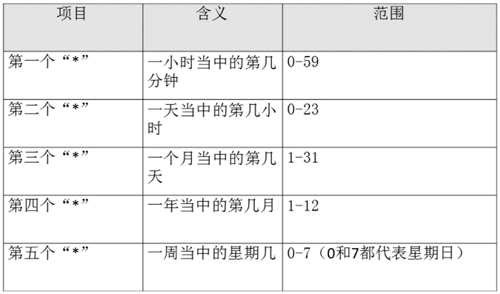 image-20220905151638179