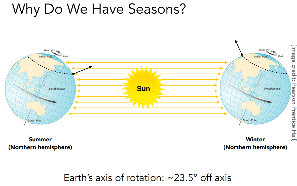 image-20221007100657018